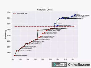 加速AI應用開發 我們需要為人工智能打造“速度器”嗎？