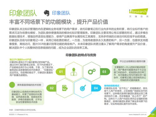 艾瑞咨詢2020年中國企業(yè)級(jí)SaaS行業(yè)研究報(bào)告 洞察、趨勢(shì)與未來展望