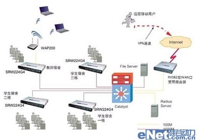 思科精睿系列 構建高效、安全的學生宿舍網(wǎng)絡與軟件開發(fā)平臺